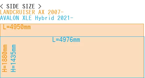#LANDCRUISER AX 2007- + AVALON XLE Hybrid 2021-
